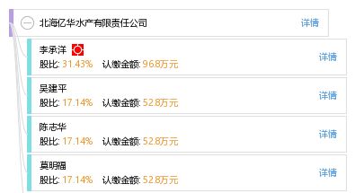 北海億華水產有限責任公司 工商信息、信用報告、財務報表、聯系方式及天眼查查詢指南