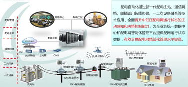 國家電網智能配電網頂層設計與技術路線專家解讀——專訪寧昕專家