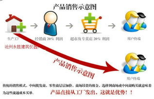 行業全景透視 滄州永勝建筑儀器廠今日行情與技術服務解析