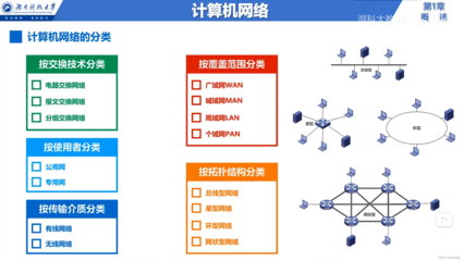 計算機網絡基礎入門 從服務到體系結構的全景解析